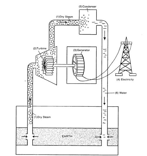 500x528 Power Plant Topics Links - Power Plant Sketch