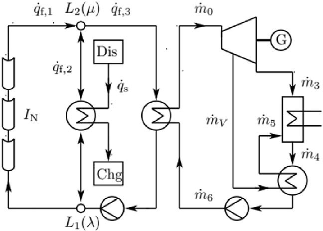 648x463 Schematic Sketch Of The Solar Power Plant. Htf [183]. Download - Power Plant Sketch