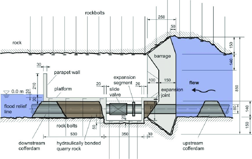 850x537 Sketch Of The Structure Of The Hydro Power Plant (Longitudinal - Power Plant Sketch