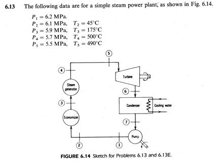 420x326 Steam Power Plant Diagram Simple - Power Plant Sketch