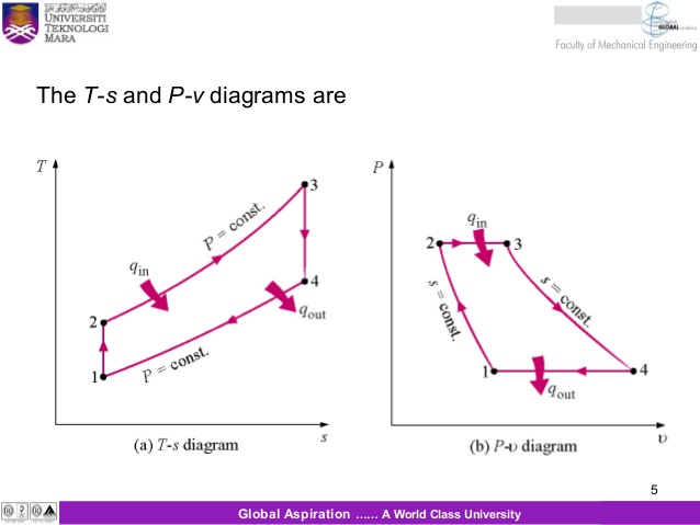 638x479 T S Diagram Power Plant - Power Plant Sketch