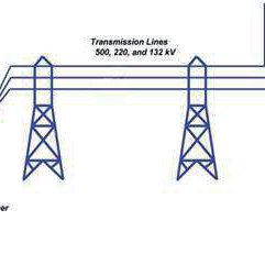 241x241 Sketch Of Electrical Power System. Download Scientific Diagram - Power Sketch