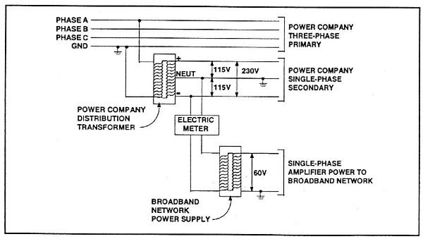 600x339 Utility Poles - Power Supply Sketch