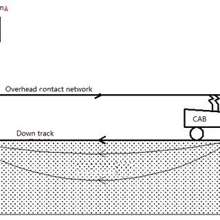 320x320 Sketch Of Stray Current In Subway Power Supply System Due To The - Power Supply Sketch