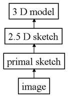 136x195 Primal Sketch Model - Primal Sketch