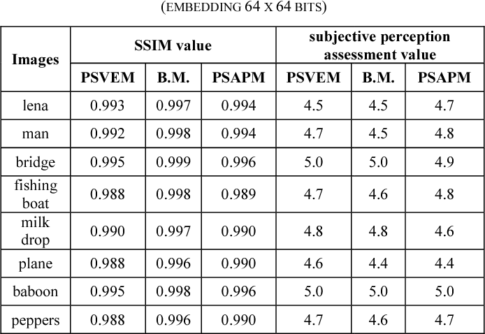 694x478 Primal Sketch Based Visual Entropy Model For Digital Watermarking - Primal Sketch
