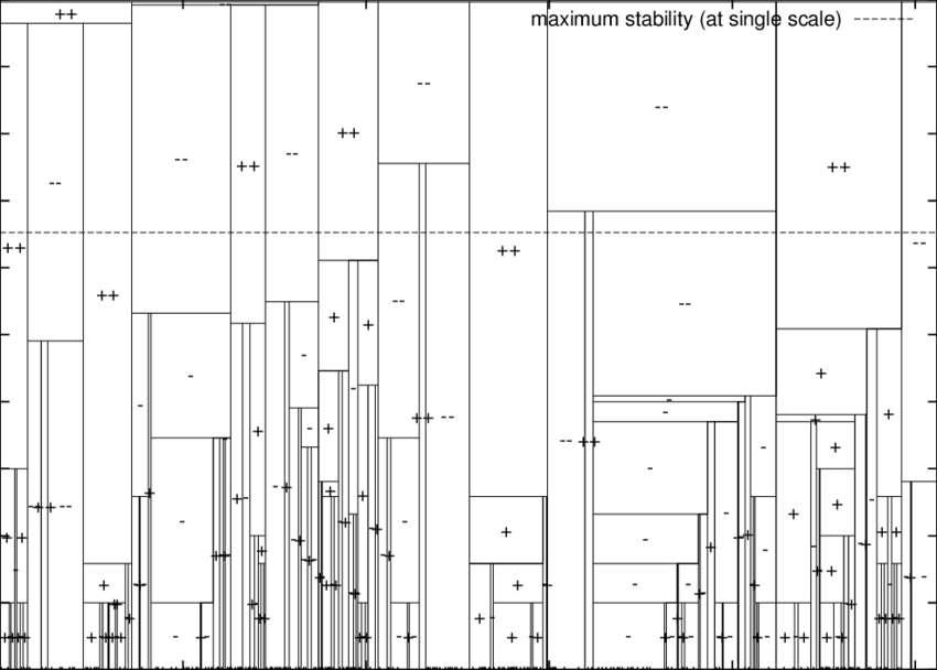 850x608 Scale Space Primal Sketch For Figures 2.20 And 2.21. (Plus And - Primal Sketch