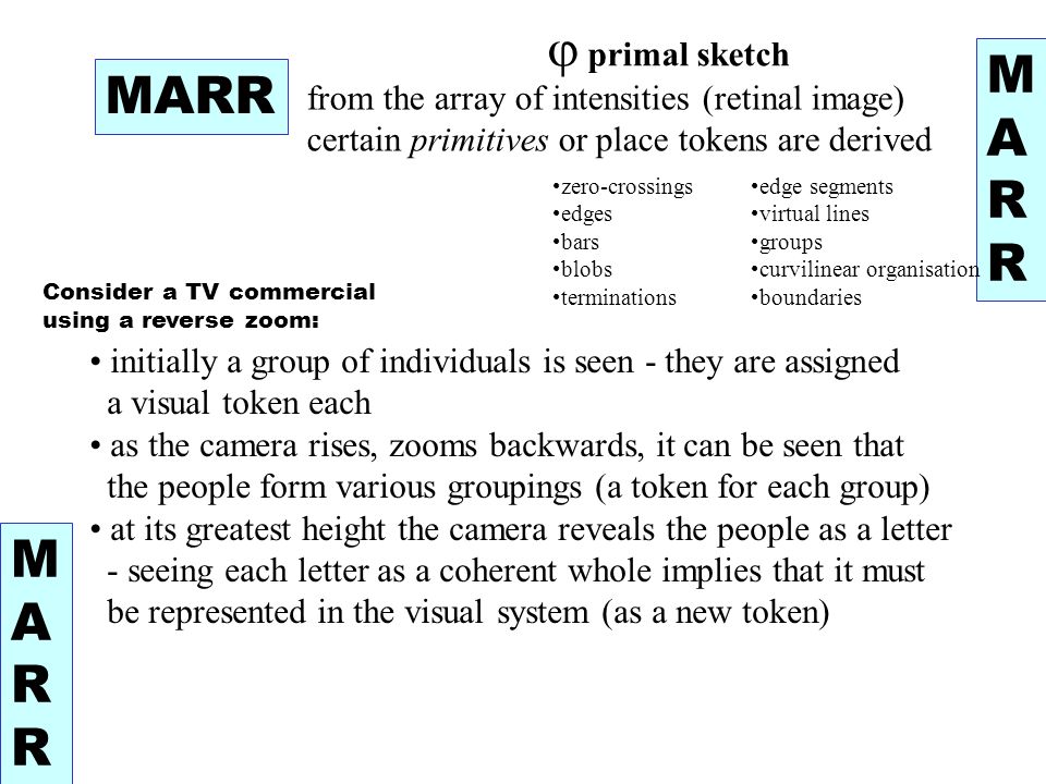 960x720 Software Design Context - Primal Sketch