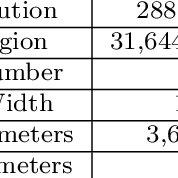 178x178 The Parameters In Video Primal Sketch Model For The Water Bird - Primal Sketch