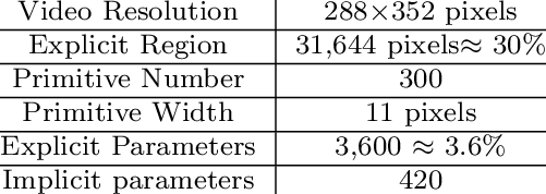 501x178 The Parameters In Video Primal Sketch Model For The Water Bird - Primal Sketch