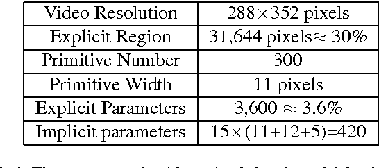 546x242 Video Primal Sketch A Generic Middle Level Representation Of - Primal Sketch