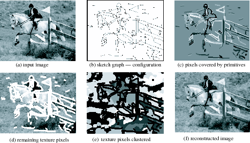 513x295 Index Of Afscsacademicclass15494 S09lectures - Primal Sketch