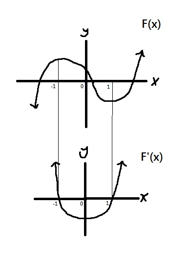 387x538 Sketching Gradientprimitive Functions - Primitive Sketch