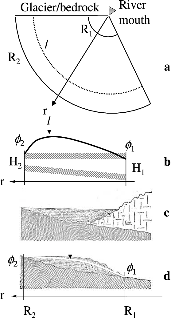 557x1033 Principal Sketch Of Delta Geometry. Figure 1a Shows The Interface - Principal Sketch