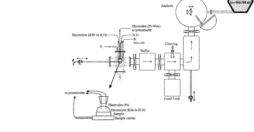 850x441 Principal Sketch Of The Experimental Set Up Used Download - Principal Sketch