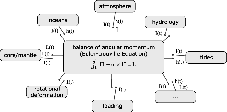 721x358 Principle Sketch Of Dymeg. Download Scientific Diagram - Principle Sketch