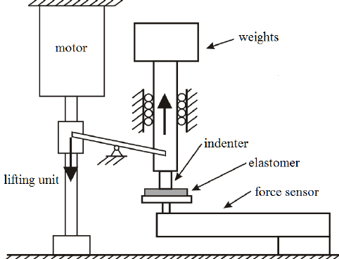 482x369 Principle Sketch Of The Apparatus For The Measurement Of The - Principle Sketch