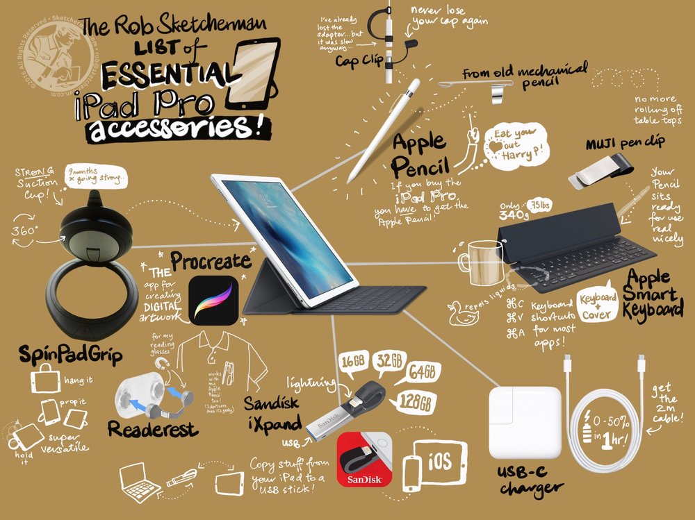 1000x749 The Best Ipad Sketching Accessories For Ipad Artists My 2016 Gear - Procreate Sketch