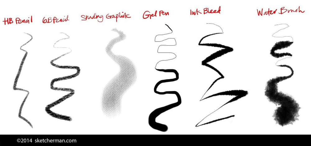 1000x471 Blog - Procreate Sketch Brushes