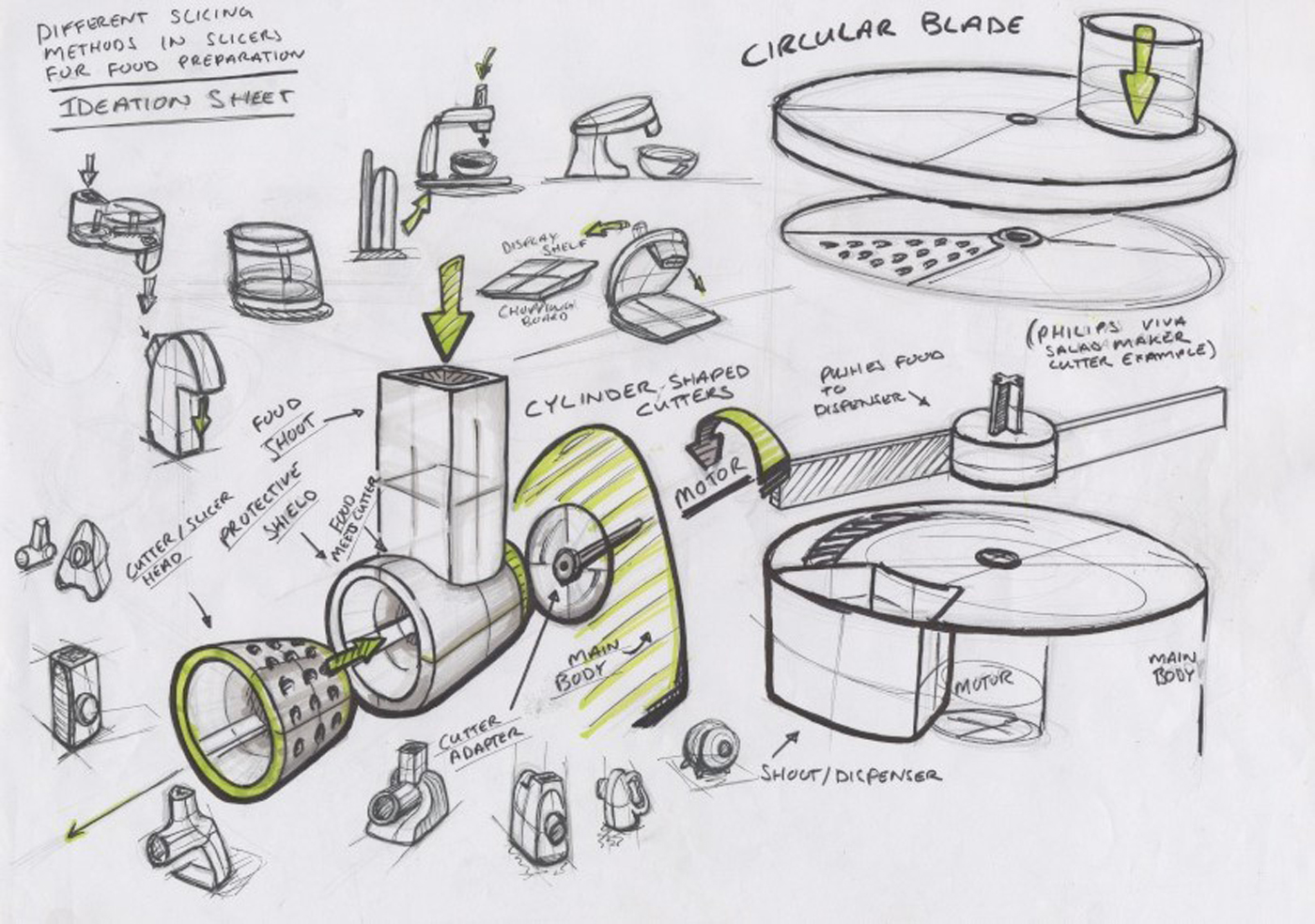 Product Design Sketches at PaintingValley.com | Explore collection of ...