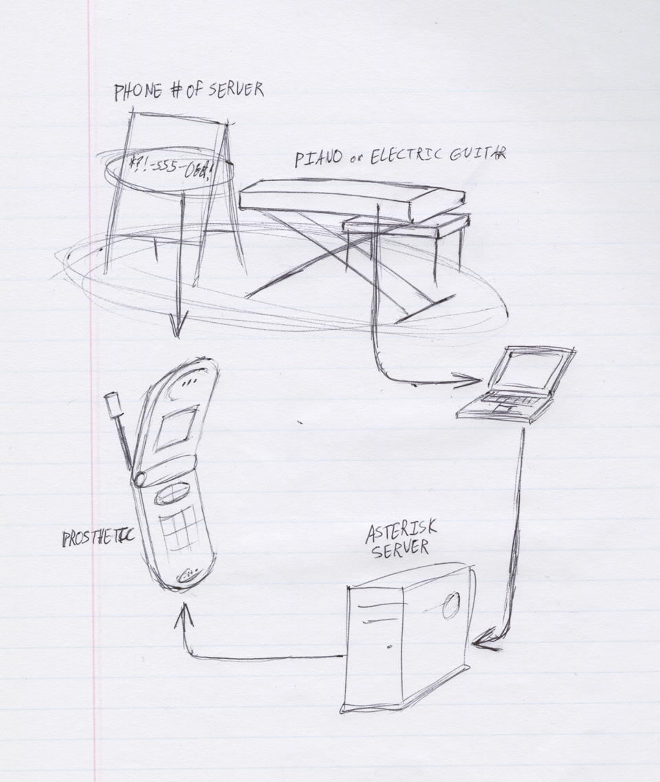960x1136 Interactive Art Amp Computational Design Spring 2011 Final - Project Sketch
