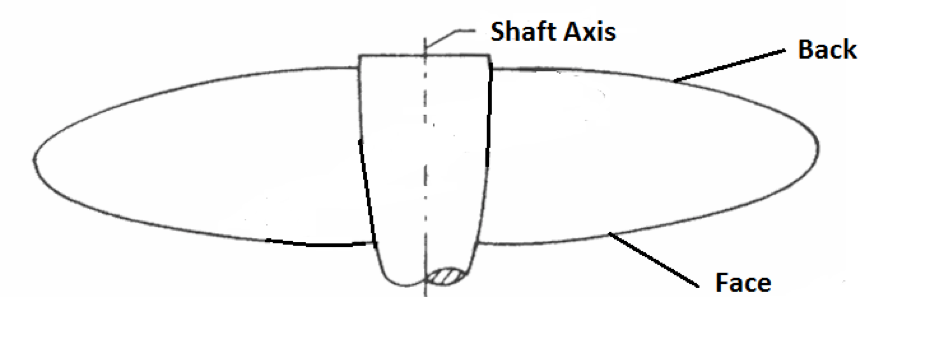 941x360 Understanding Design Of Ship Propeller - Propeller Sketch