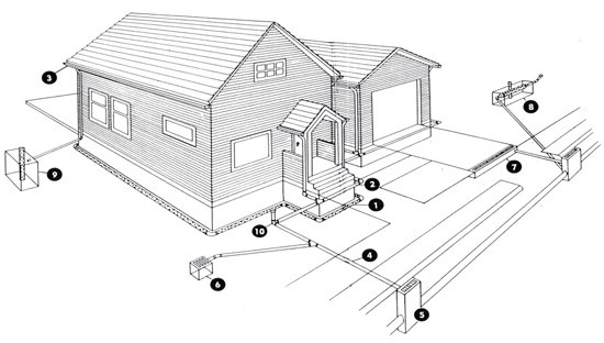 550x312 Residential Drainage Life Of An Architect - Property Sketch