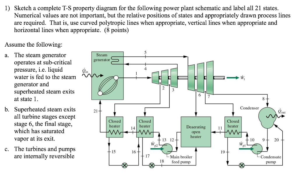 1024x611 Solved Sketch A Complete T S Property Diagram For The Fol - Property Sketch