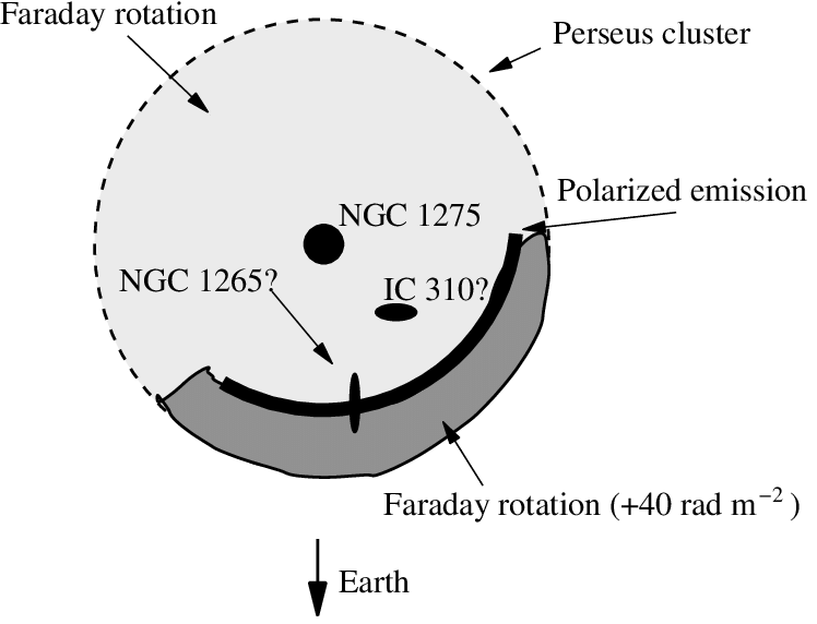 748x572 Sketch Of Our Proposal For The Situation In The Perseus Cluster. A - Proposal Sketch