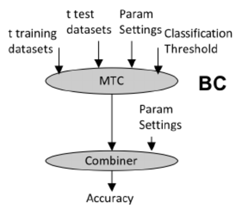 850x717 Sketch Of A Workflow For Protein Secondary Structure Prediction - Protein Sketch