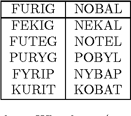 270x238 Table 2.1 From Psychological Sketches (Fifth Edition) - Psychological Sketches