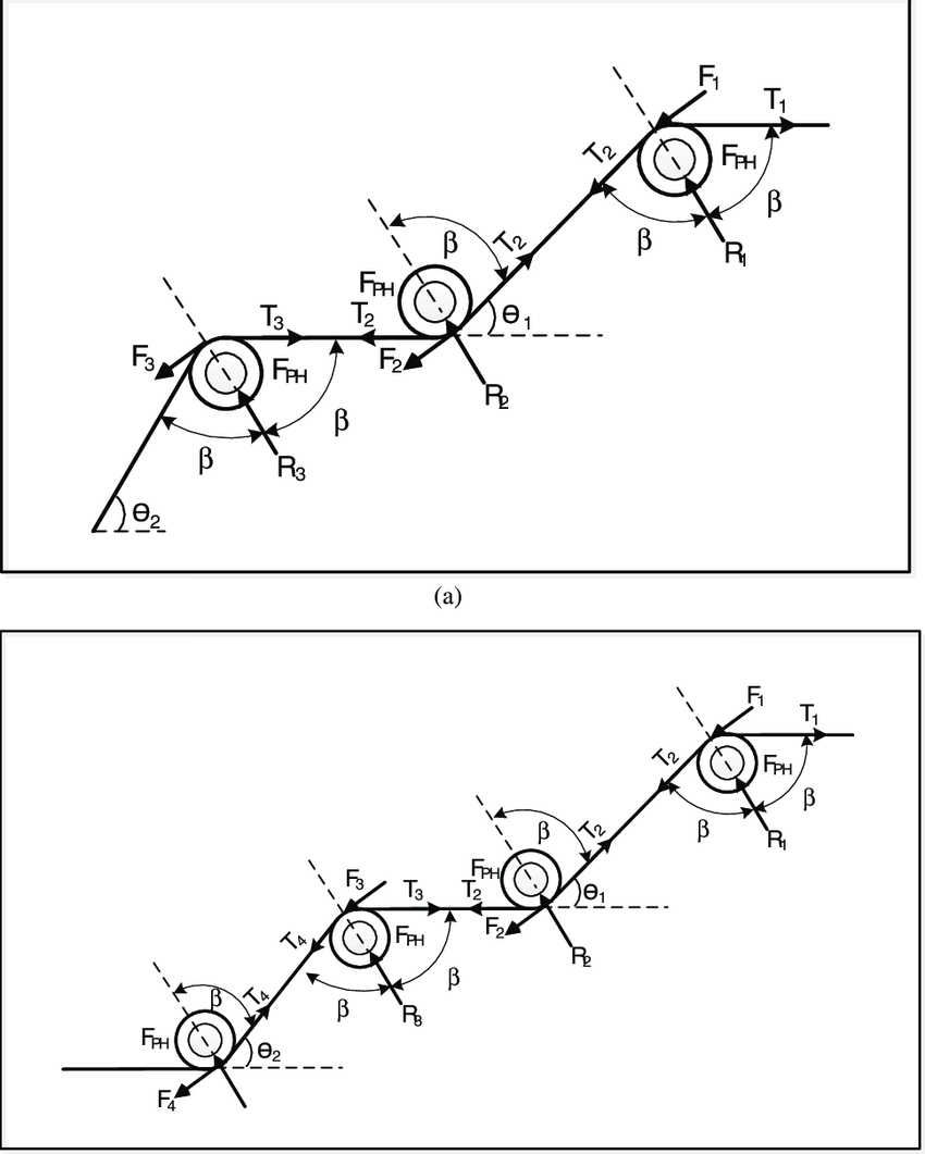 Pulley Sketch at Explore collection of Pulley Sketch