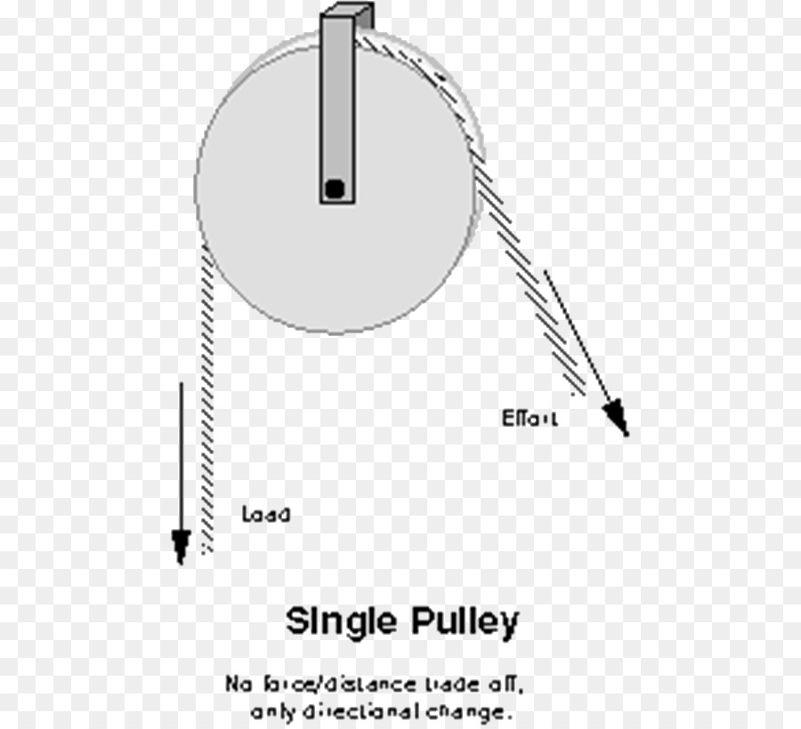 Pulley Sketch at Explore collection