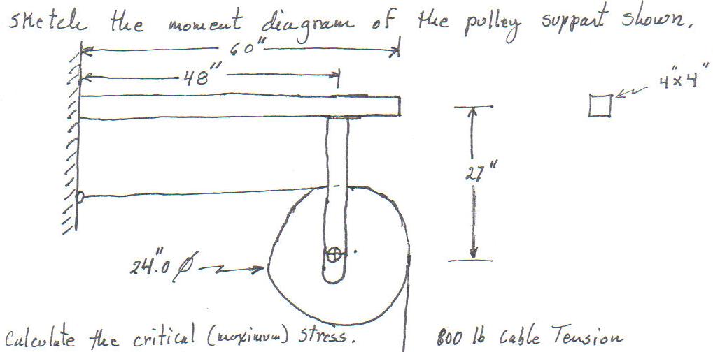 Pulley Sketch at Explore collection of Pulley Sketch
