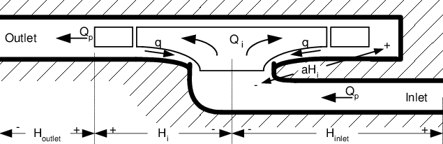 635x206 Sketch Of The Flows Inside The Centrifugal Pump. Q P Is The Main - Pump Sketch