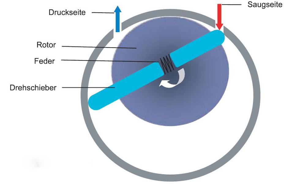 938x600 Vacuum Pumps - Pump Sketch