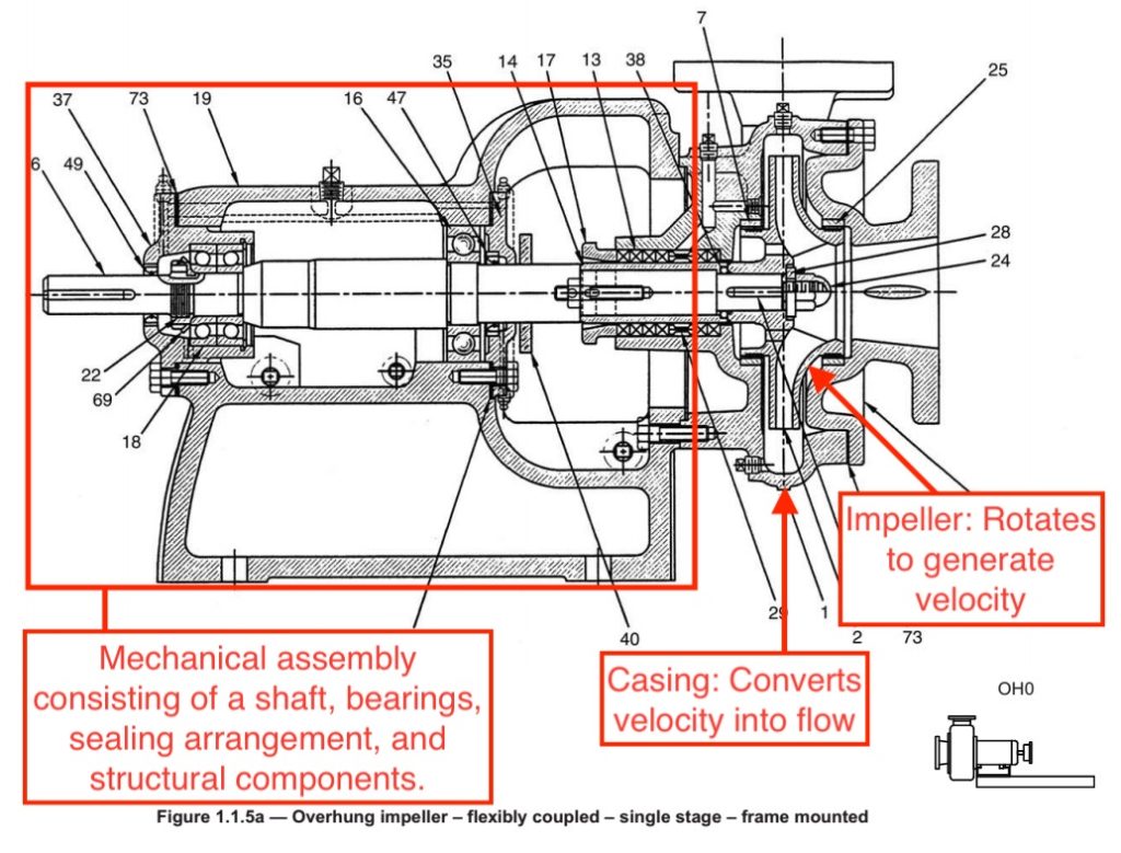 1024x779 What Is A Centrifugal Pump Intro To Pumps - Pump Sketch