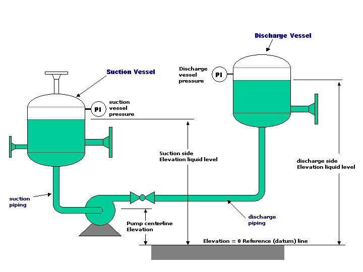 Схема pid Pump. Пампинг схема. Pump calculation. Keene Engineering Pump.