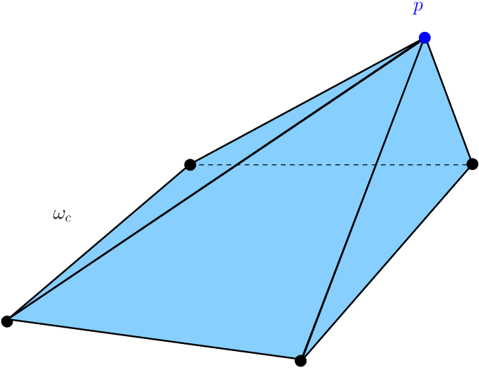 677x520 Sketch Of A Pyramid Cell. Download Scientific Diagram - Pyramid Sketch