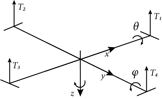 566x347 Quadroblogger An Arduino Quadcopter Project - Quadcopter Sketch