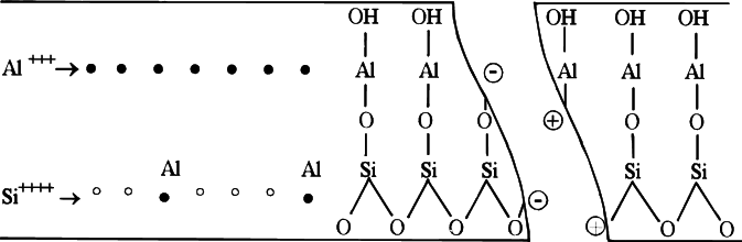 673x220 Sketch Of Quartz Substitution And Breaking Of Kaolinite Crystal - Quartz Sketch