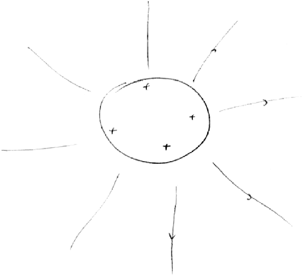 592x541 Student Sketch Of The Electric Field Of A Charged Cylinder - Question Sketch