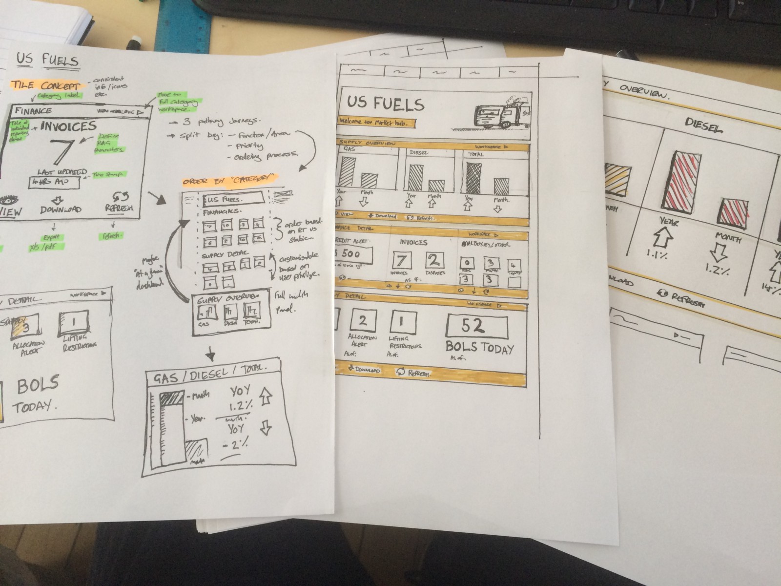 1600x1200 Pens, Process, Product Sketching For Ux Ux Collective - Quick Sketch Ideas