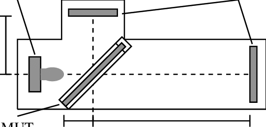 541x258 Sketch Of The Measurement Setup Having The Radar, Which Is - Radar Sketch