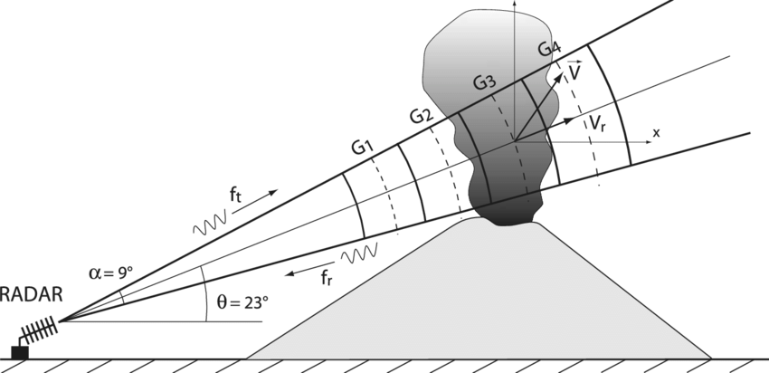 850x412 Sketch Of The Radar Sounding Geometry Used For The Acquisition - Radar Sketch