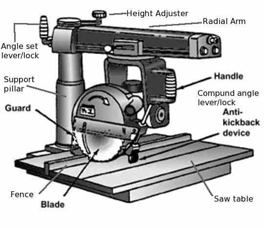 540x466 Radial Arm Saw - Radial Sketch