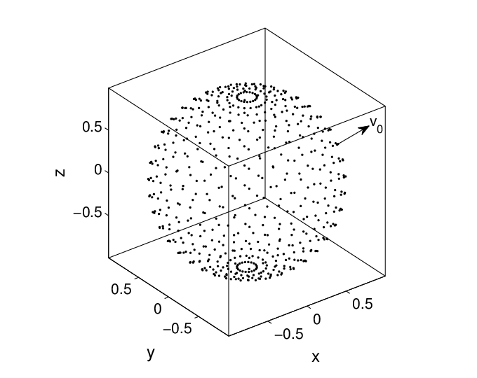 680x540 Sketch Of The Pulsating Model With Uniform Radial Velocity V 0 - Radial Sketch