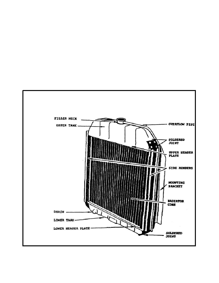 918x1188 Figure 34. Stamped Metal Radiator. - Radiator Sketch