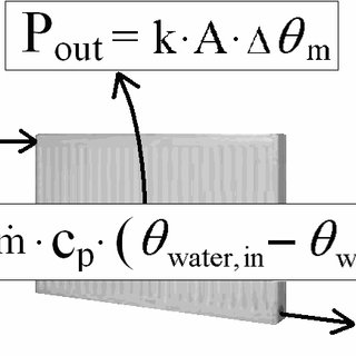 320x320 Left Sketch Of A Ventilation Radiator Download Scientific Diagram - Radiator Sketch