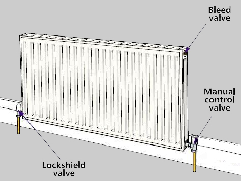 474x357 Radiator Hints And Tips 2018 Diy How To Advice Amp Self Help Guides - Radiator Sketch